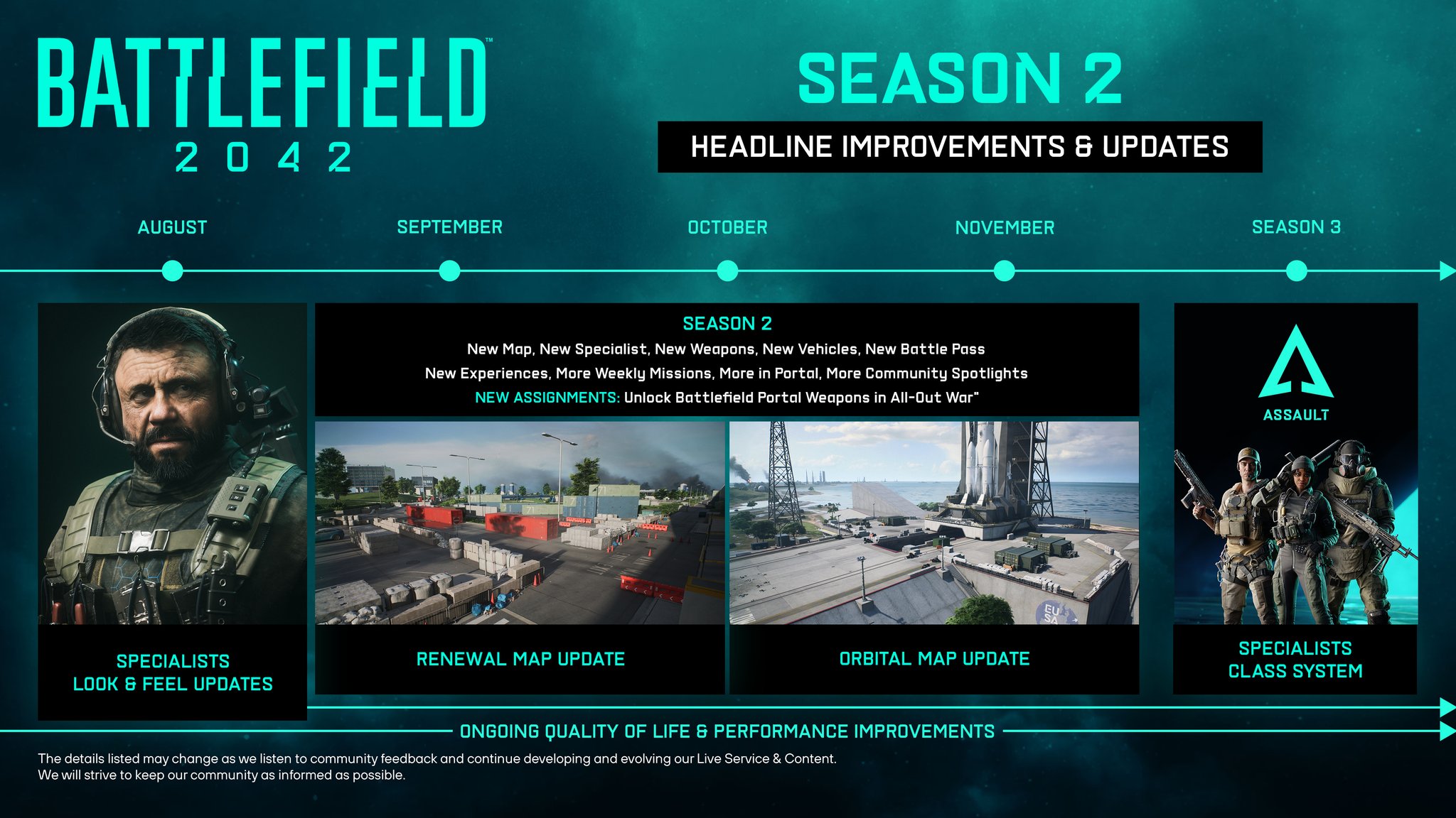 Battlefield 2042 Roadmap