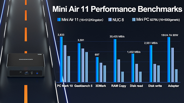 GEEKOM MiniAir 11 PC Review: 'Best Bang for Your Buck Mini PC