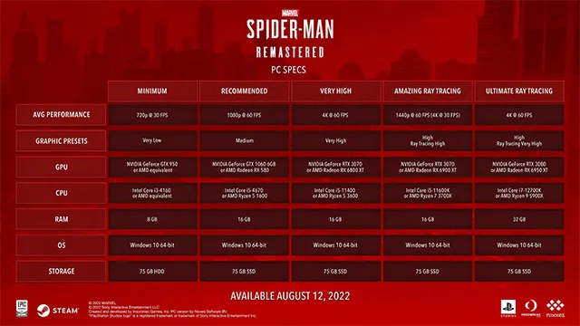 Spider-Man Remastered PC Best Settings