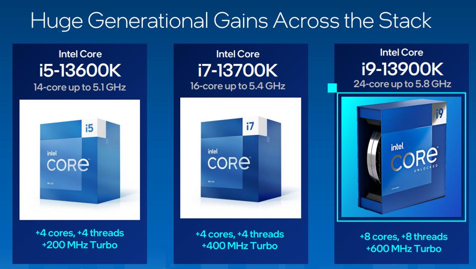 Intel 13th Gen CPU