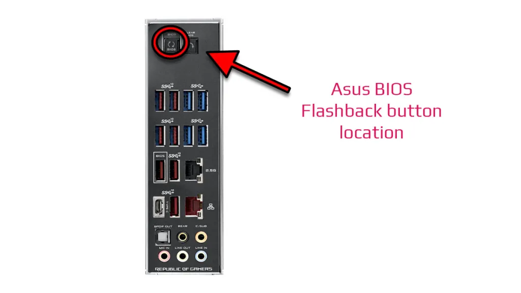 Asus BIOS Flashback button location