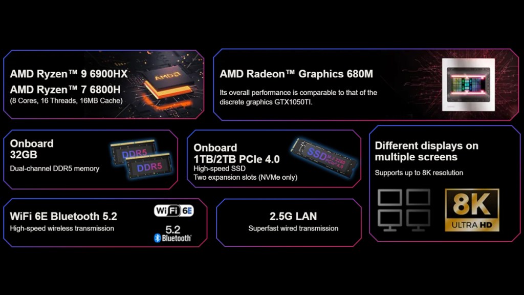 GEEKOM AS 6 Processeurs AMD de la série Ryzen 7735H - GEEKOM