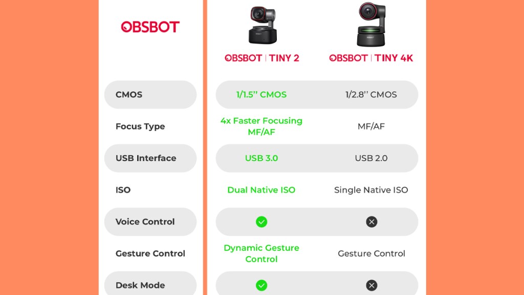 OBSBOT Tiny 2 Review