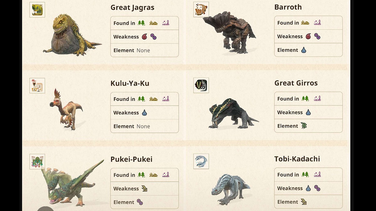 Monster Hunter Now monster list - Polygon