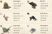 Monster Hunter Now Monsters List