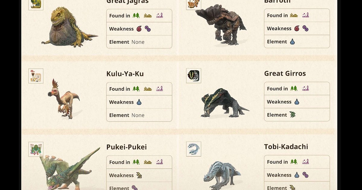 Monster Hunter Now: All Chapters, Monster & Weapon Unlocks, HR Rewards