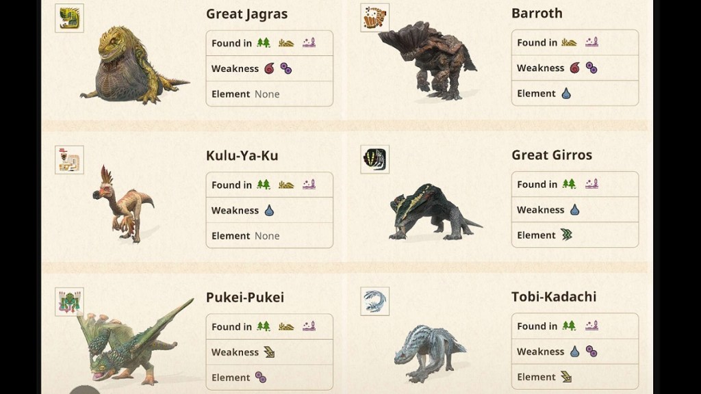 Monster Hunter Now Monsters List