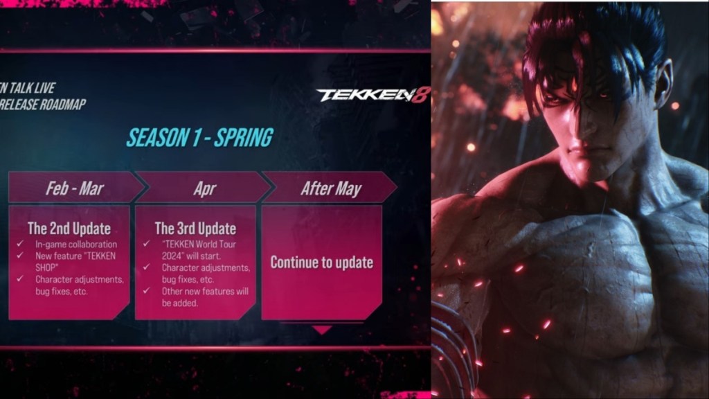 Tekken 8 Season 1 Roadmap