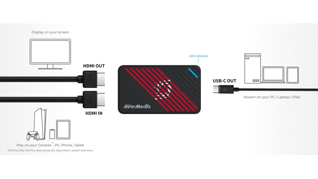 AVerMedia Live Gamer Ultra S Review