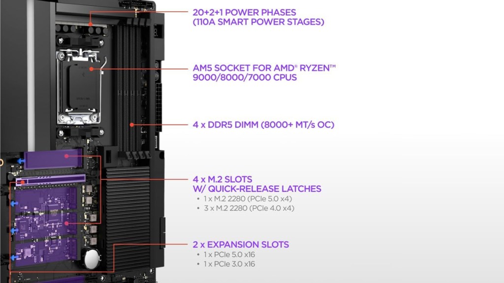 NZXT N9 X870E Review