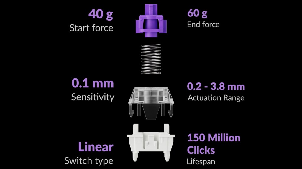 Lemokey P2 HE Keyboard Review