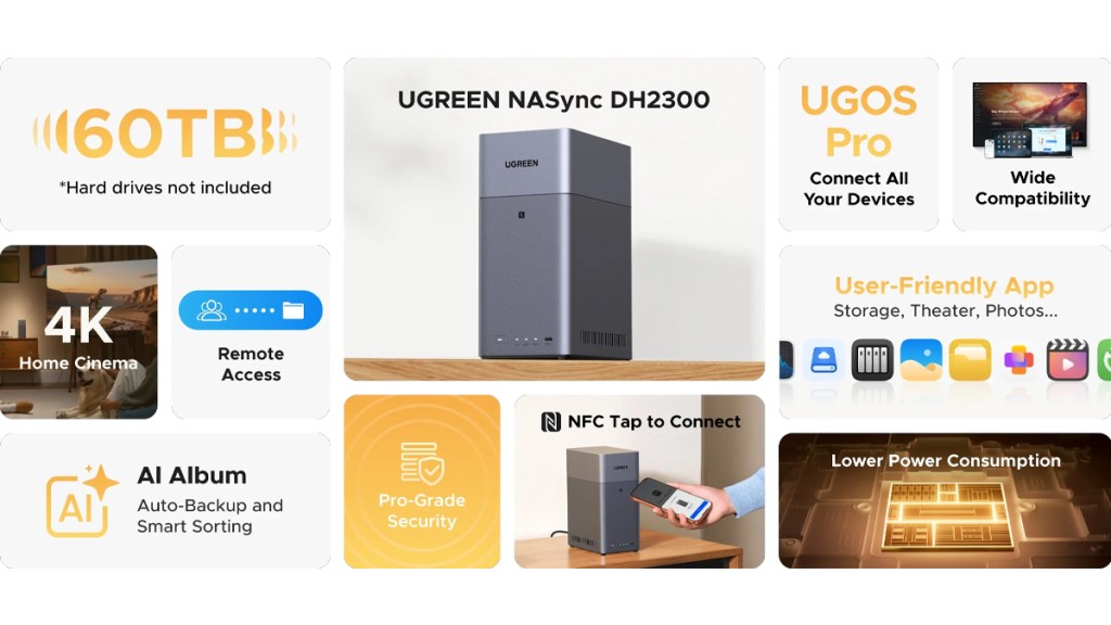 UGREEN NASync DH2300 Review