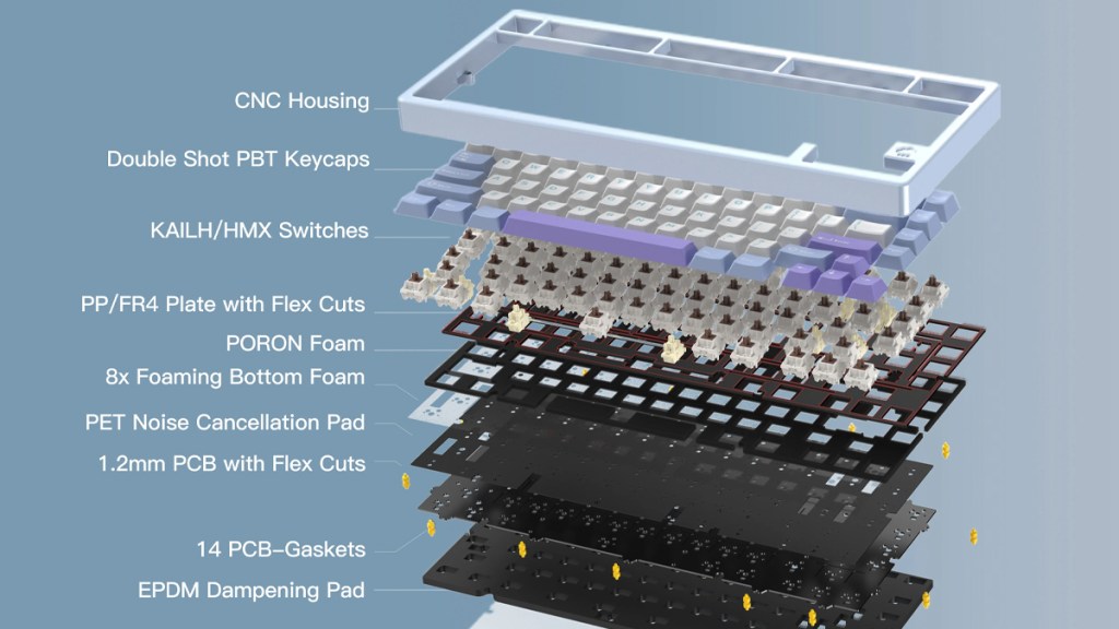 Wobkey Rainy 75 Keyboard Review