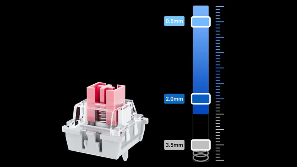 Syntech Chronos 68 Review