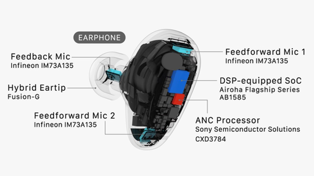 Final TONALITE review