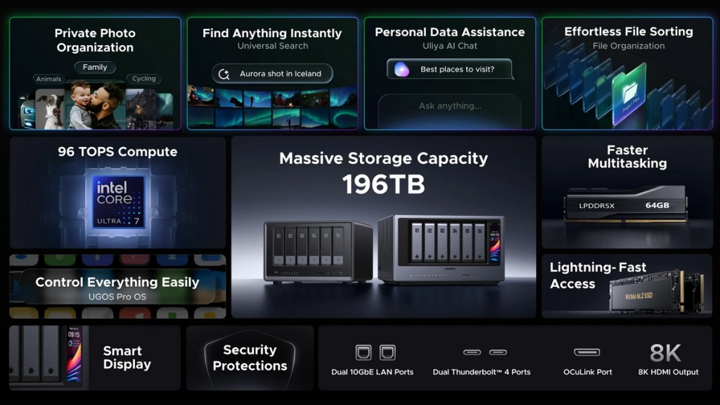 UGREEN AI NAS iDX6011 Pro Review