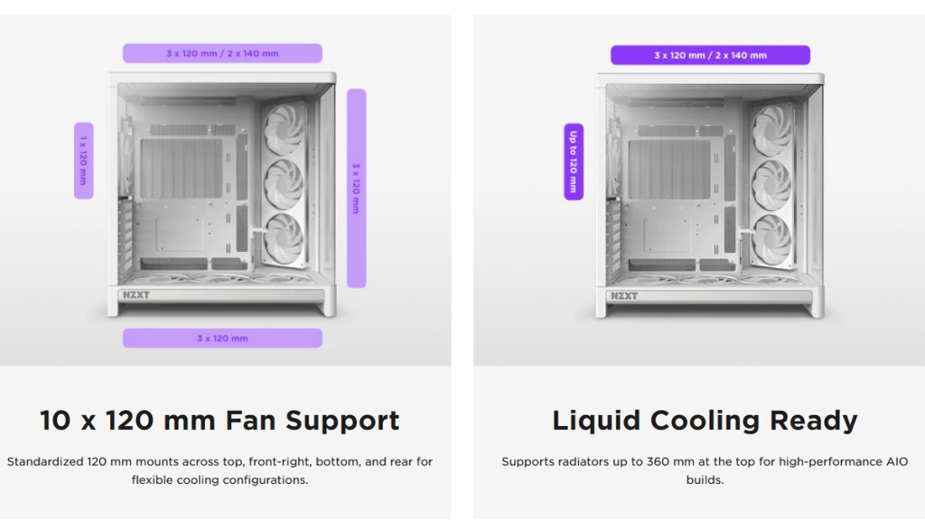 NZXT H6 RGB+ Review