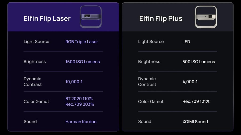 XGIMI Elfin Flip Laser Review