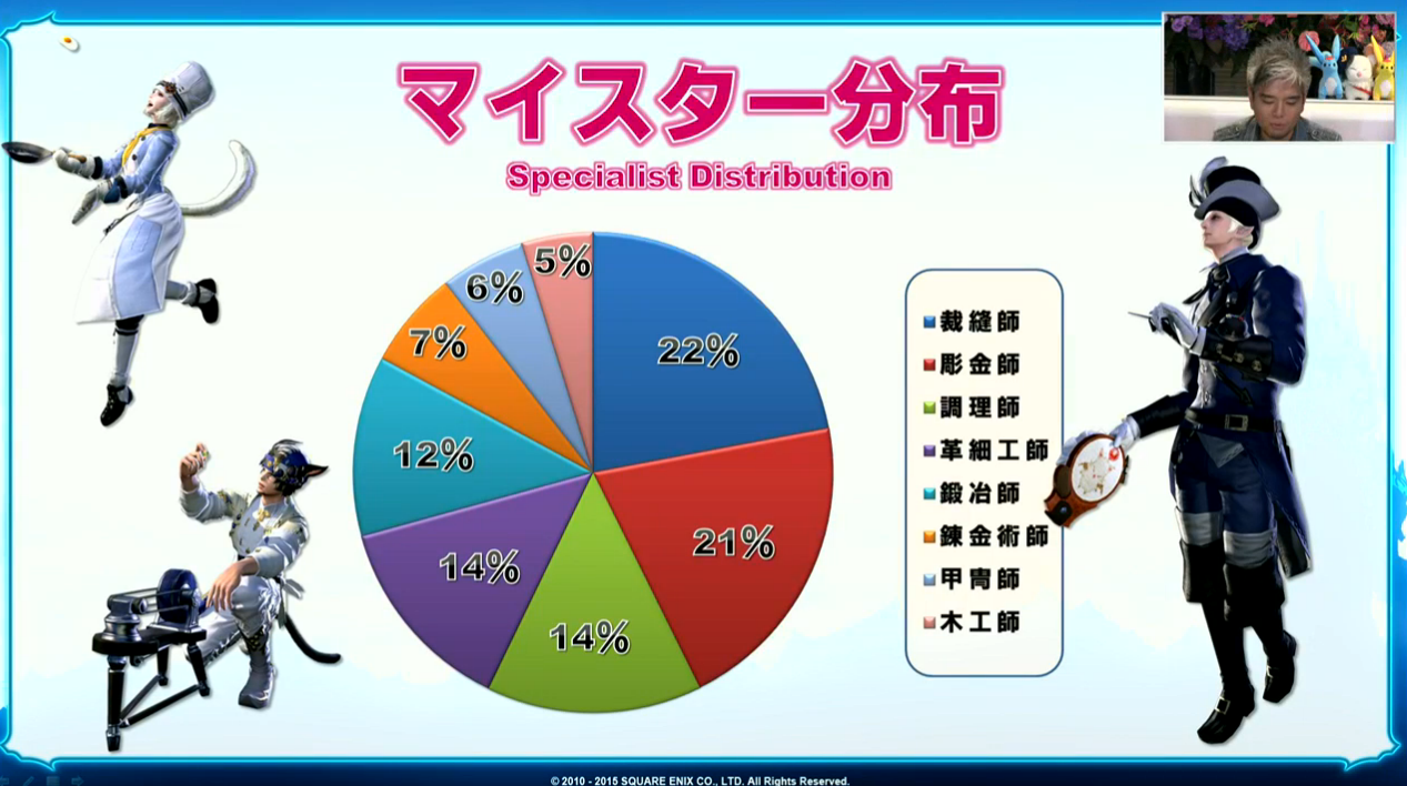 FFXIV: Heavensward's Most Popular Jobs Detailed in Official Census #13