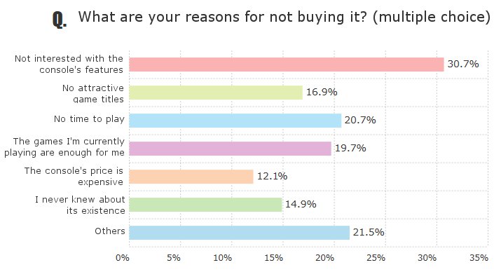 Reasons Japanese Gamers Skip Switch