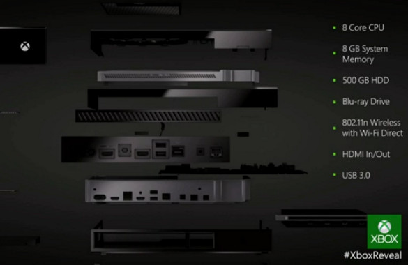 Xbox One System Specs